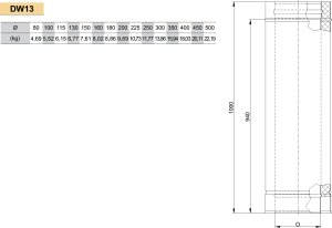 Dvisienis (izoliuotas) nerūdijančio plieno dūmtraukis JEREMIAS DW13 Dn250x1m