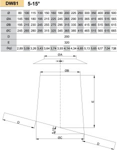 Nerūdijančio plieno perėjimas per nuožulnų 5 - 15° stogą JEREMIAS DW81 Dn250 (+ rozetė apdailai DW31)