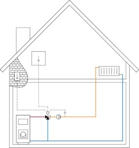Pavara LK ARMATUR (SmartComfort LK 130); 1~230V; 5Nm; Valdoma pagal paduodamą, lauko ir kamabario t