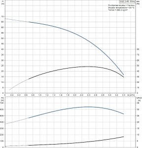 Giluminis gręžinio siurblys vandens tiekimui Grundfos SQE 2-55; 1~230V; 0,7kW