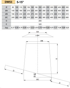 Nerūdijančio plieno perėjimas (su švinine-elastinga plokšte) per nuožulnų 5 - 15° stogą JEREMIAS DW53 Dn200 (+ rozetė apdailai DW31)