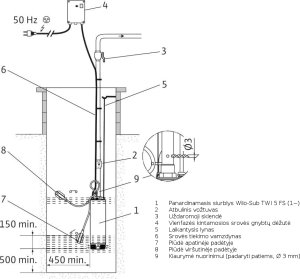 Šulinio siurblys su plūde Wilo-Sub-TWI 5-SE 304 FS; 1~230V; 0,85kW