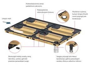 Vonelė ACO Vario 2.0 su plastikiniu rėmu 100x50