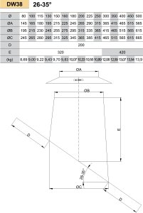 Nerūdijančio plieno perėjimas (su švinine-elastinga plokšte) per nuožulnų 26 - 35° stogą JEREMIAS DW38 Dn130 (+ rozetė apdailai DW31)