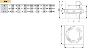 Dvisienė (izoliuota) nerūdijančio plieno atvira atraminė plokštė JEREMIAS DW07 Dn160