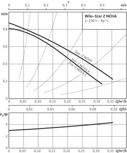 Cirkuliacinis siurblys Star-Z NOVA (ROW)