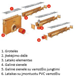 Sifonas įtekėjimo dėžei Euroline 2.0