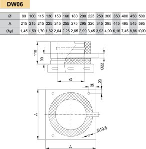 Dvisienė (izoliuota) nerūdijančio plieno atraminė plokštė su šoniniu kondensato nuvedimu JEREMIAS DW06 Dn250