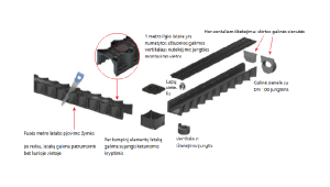Latakas Hexaline su plastikinėmis grotelėmis, juodas L-1m