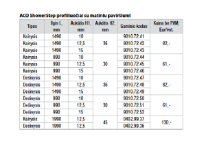Profilis ShowerStep L-199 cm kairysis