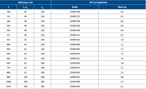Cinkuoto plieno mova su tarp. MT–160