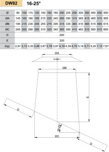 Nerūdijančio plieno perėjimas per nuožulnų 16 - 25° stogą JEREMIAS DW82 Dn300 (+ rozetė apdailai DW31)