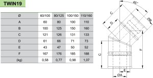 Nerūdijančio plieno 45° alkūnė su ortakiu JEREMIAS TWIN19 Dn80/125