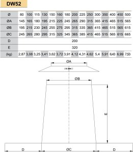 Nerūdijančio plieno perėjimas per plokščią stogą JEREMIAS DW52 Dn160 (+ rozetė apdailai DW31)