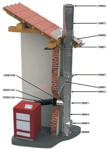 Vienasienė juodo plieno nereguliuojama su pravala 90° alkūnė JEREMIAS Ferro1407 Dn130