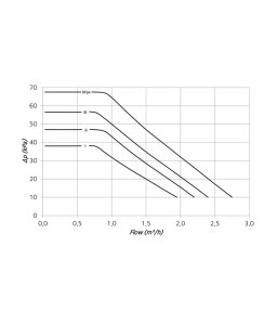 Pamaišymo mazgas LK Armatur ThermoMat 2.0 LK 810; 60°C; Su Grundfos UPM3 cirkuliaciniu siurbliu