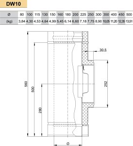 Dvisienė (izoliuota) nerūdijančio plieno pravala JEREMIAS DW10 Dn450