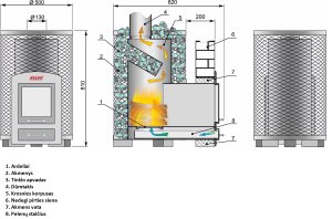 Pirties krosnelė Kalvis PR3S (500x800x790); 10kW