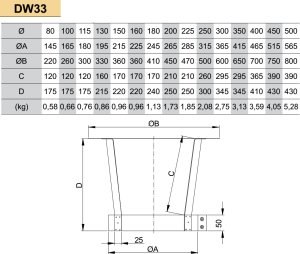 Vienasienis nerūdijančio plieno stogelis dūmtraukiui JEREMIAS DW33 Dn180