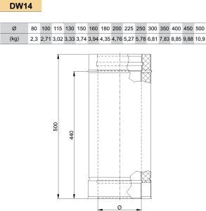 Dvisienis (izoliuotas) nerūdijančio plieno dūmtraukis JEREMIAS DW14 Dn450x0,5m