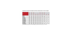 Tenas su flanšu TPJ 150-8/12kW, 400V