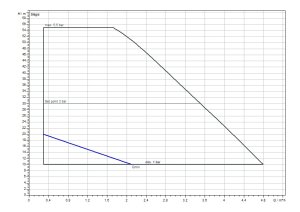 Vandens tiekimo siurblys Isar BOOST5-E-3