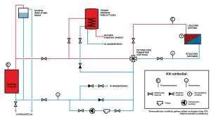 Katilas - viryklė Kalvis K-4CN; 10kW