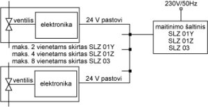 Bekontaktis praustuvo maišytuvas SANELA su šilto ir šalto vandens srautais, integruota elektronika