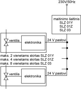 Dušo daviklis SANELA su montažine dėžute, paruoštam vandeniui, reaguoja į žmogų, 24V