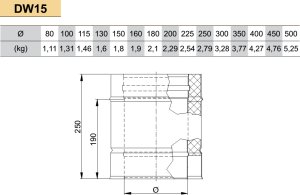 Dvisienis (izoliuotas) nerūdijančio plieno dūmtraukis JEREMIAS DW15 Dn350x0,25m