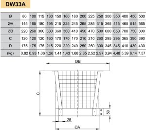 Vienasienis nerūdijančio plieno dūmtraukio stogelis su kibirkščių gaudykle JEREMIAS DW33A Dn150
