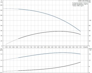 Giluminis gręžinio siurblys, vandens tiekimui, Grundfos SQE 3-105; 1~230V; 1,85kW