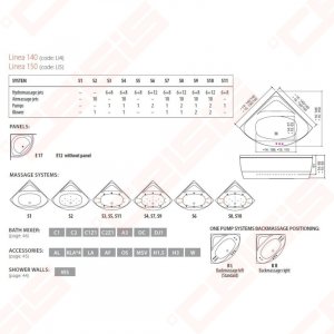 Vonia Linea 150x150  E17 su panele S10 masažo sistema