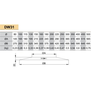 Nerūdijančio plieno perėjimas per nuožulnų 5 - 15° stogą JEREMIAS DW81 Dn150 (+ rozetė apdailai DW31)