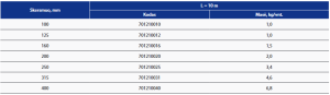 Lankstus ortakis COMBIFLEX D=125, L-10M (ALU/PVC)