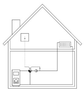 Pavara LK ARMATUR (SmartComfort LK 120); 1~230V; 5Nm; Valdoma pagal paduodamą ir kambario t
